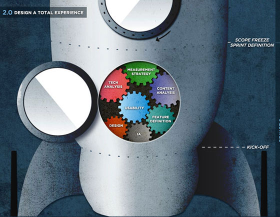 Rocket Methodology